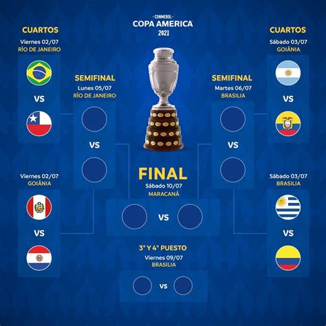 Así queda el cuadro final de la Copa América de vela 2024 en .